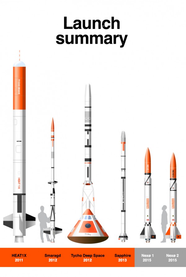 http://copenhagensuborbitals.com//wp_blog/wp_content/uploads/2015/01/N5_nexoe_comparison_blogillu_v3-600x890.jpg