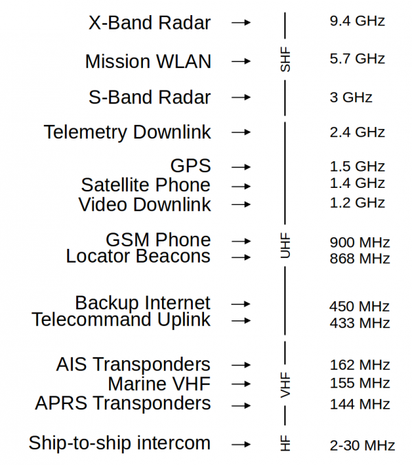 copsub_telecom_bandplan
