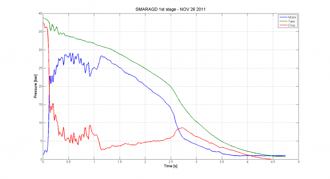 SMARAGD_booster_graph