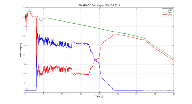 SMARAGD_sustainer_graph