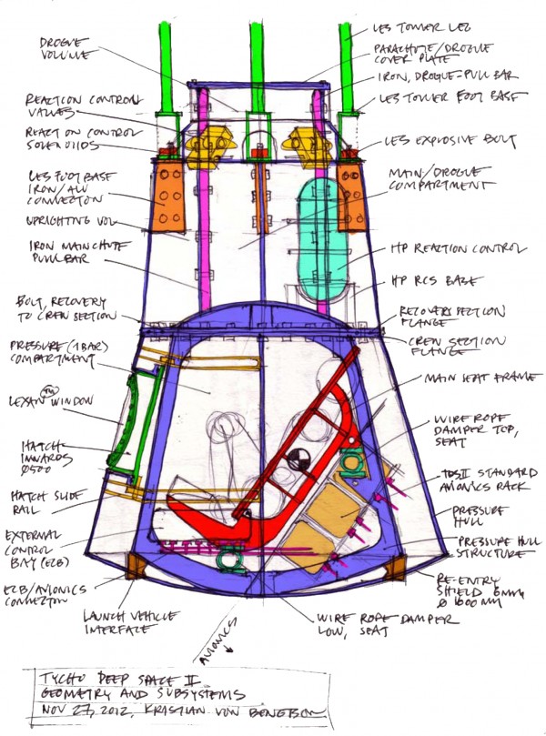 TDSII systems overview scetch by Kristian von Bengtson.