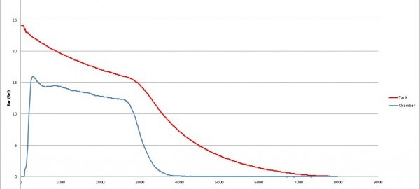 Pressure Curve, Test 2