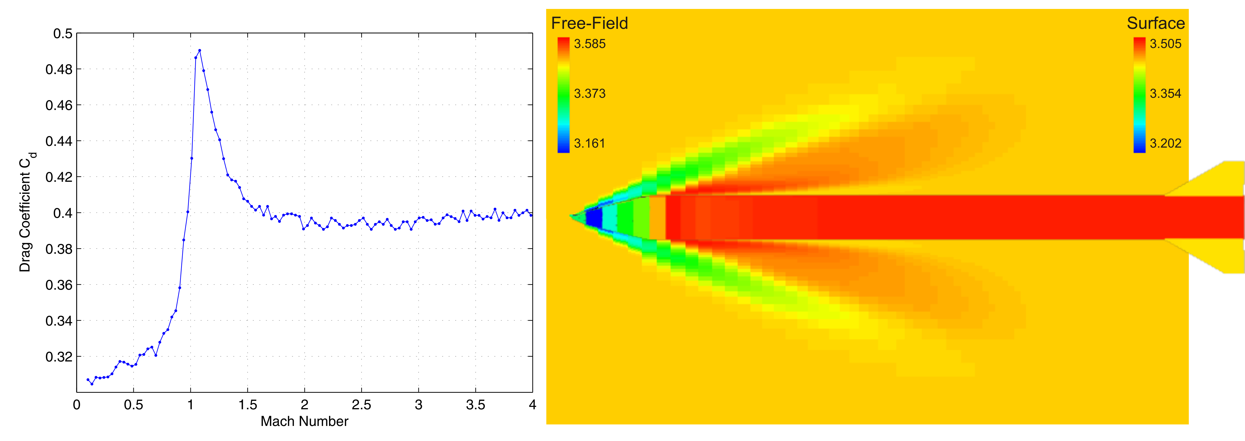 Výsledok vyhľadávania obrázkov pre dopyt rocket aerodynamic coefficients
