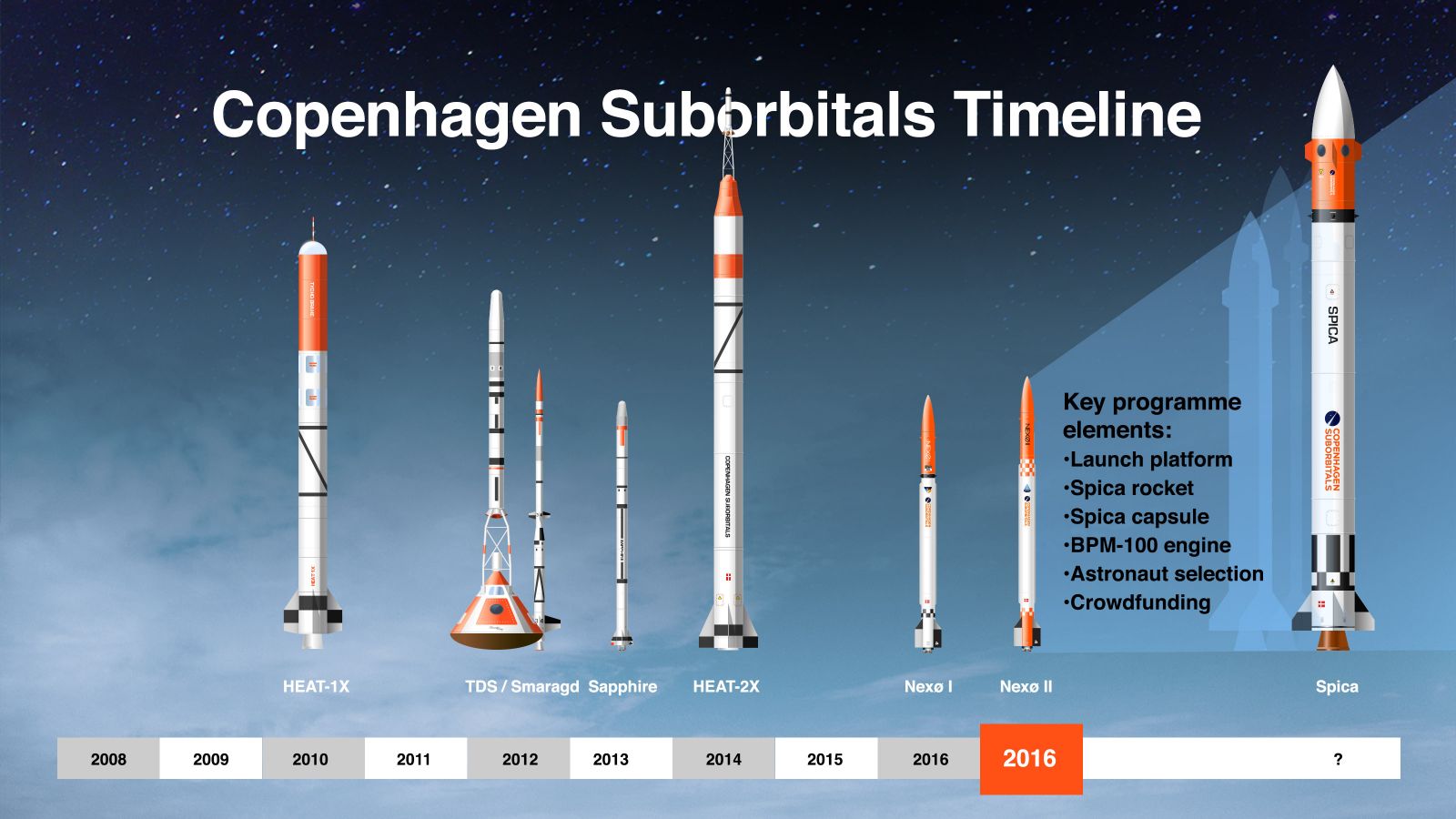 59: Copenhagen Suborbitals with Mads Wilson