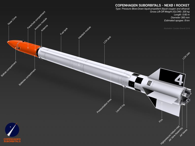Nexø 1 Rocket Exterior