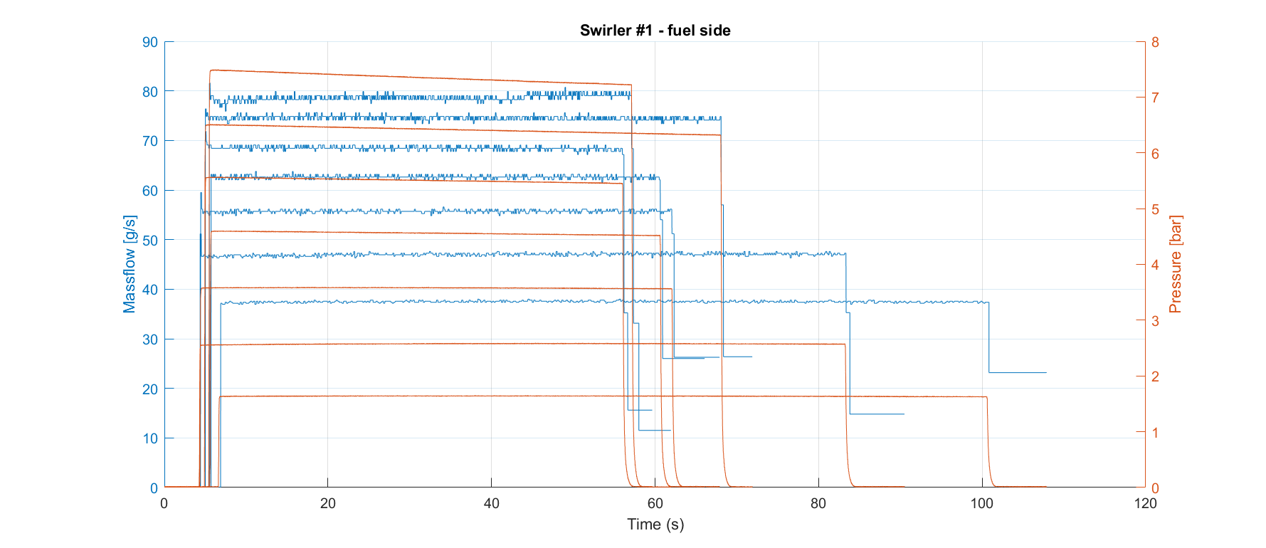 1st swirler data – Copenhagen Suborbitals